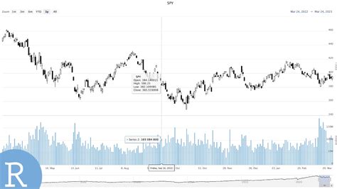 cours rolex bourse|ROLEX Interactive Stock Chart .